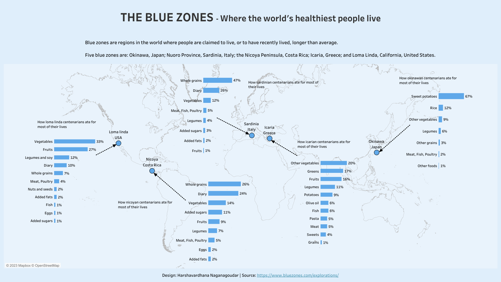 THE BLUE ZONES Where the world's healthiest people live [OC] USLUCK