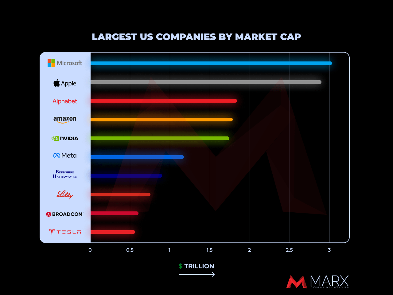 [OC] Ranking the Top US Companies by Market Cap in 2024! 💰📈 USLUCK