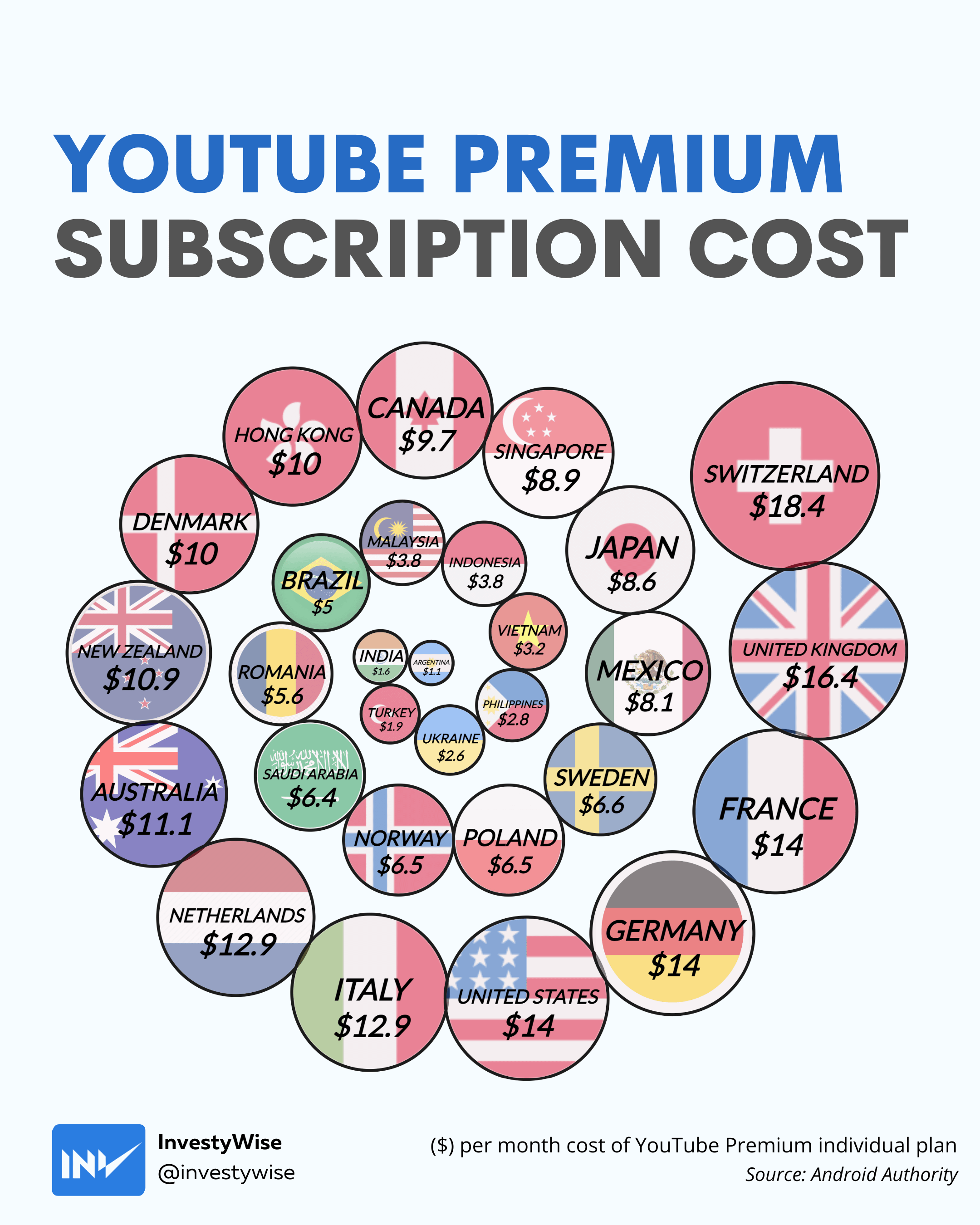 oc-youtube-premium-pricing-by-country-usluck