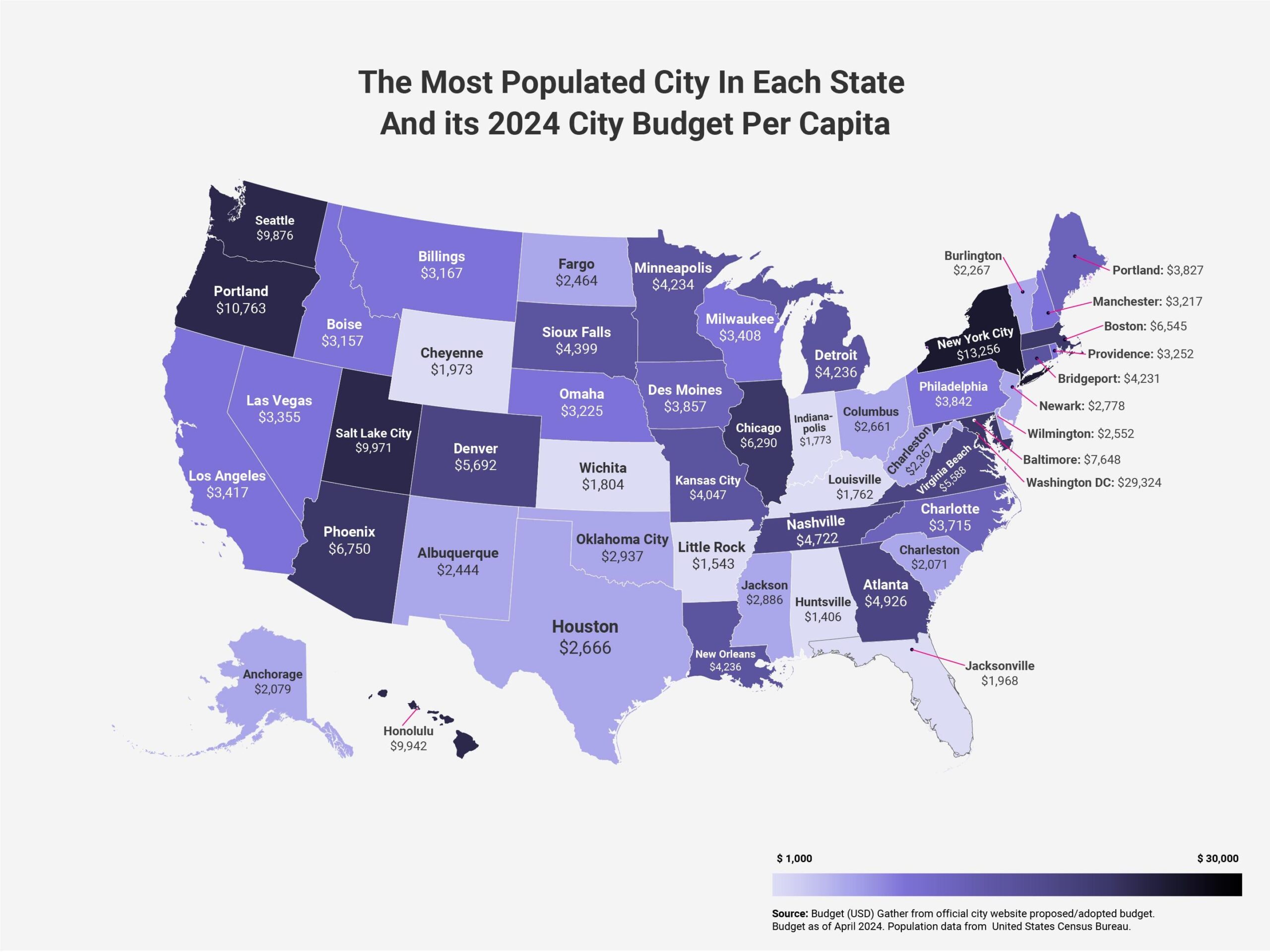 OC The Most Populated City In Each State And Its 2024 City Budget Per oc-the-most-populated-city-in-each-state-and-its-2024-city-budget-per