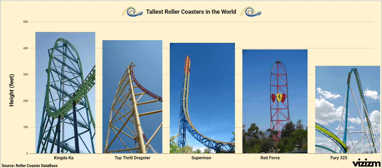 OC Tallest Roller Coaster In The World USLUCK oc-tallest-roller-coaster-in-the-world-usluck